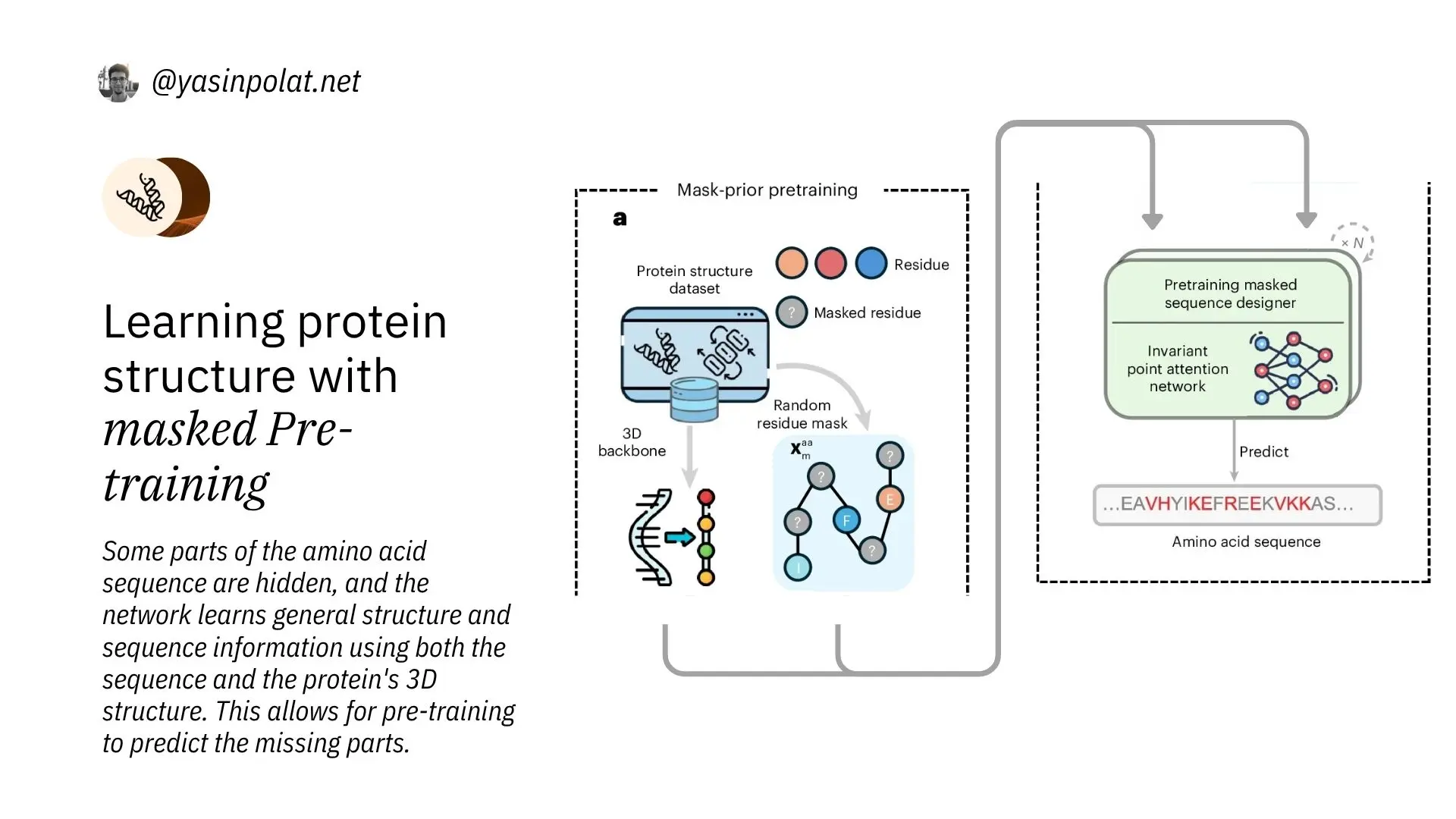 MapDiff Protein Design